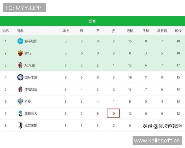 德转数据揭示五大联赛球队赛季前13场最佳开局拜仁与92年米兰并列第一 德转数据揭示五大联赛球队赛季前13场最佳开局拜仁与92年米兰并列第一