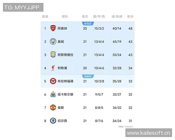 冬季转会市场支出分析切尔西领先曼城英超球队占据前十名